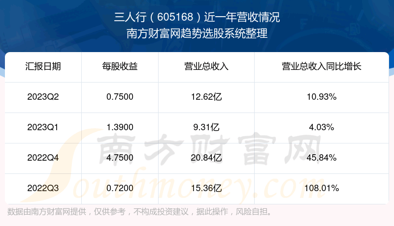 605168֧Ʊô