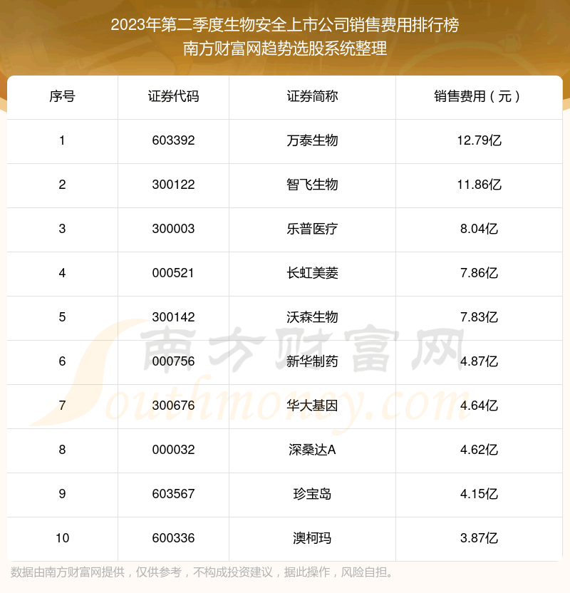 ﰲȫй˾2023ڶ۷ǰʮ񵥡
