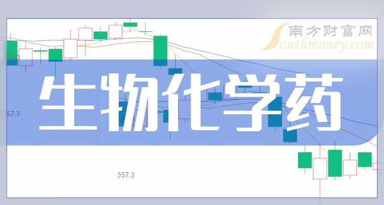 《生物化学药概念股有哪些股票》