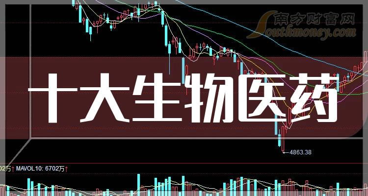 ������ҽҩʮ����ع�˾������