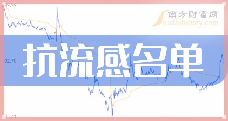 《四只抗流感龙头股名单一览》