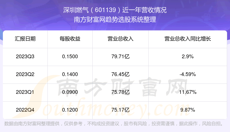 ȼ601139ڹƱô601139Ӫ