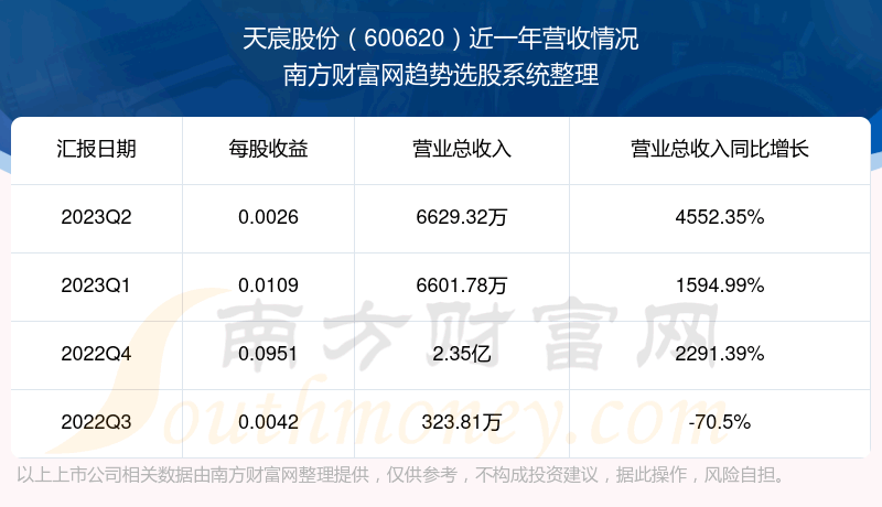 巹ɷ600620ڹƱô600620Ӫ