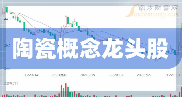 《陶瓷概念板块的三大龙头股11/15》