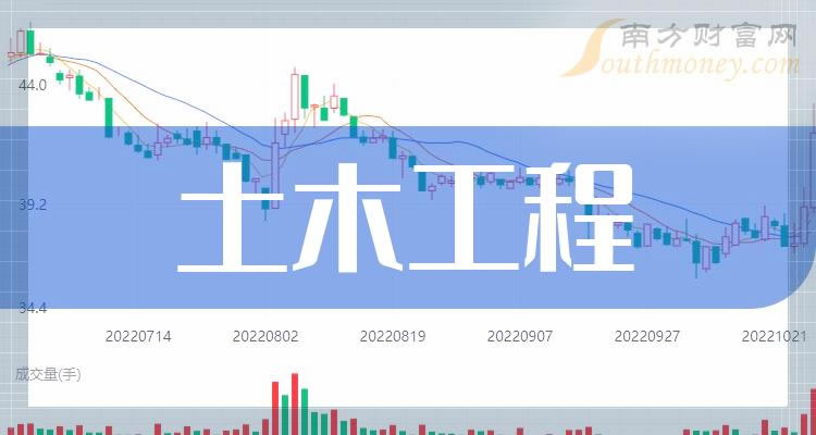 《土木工程概念12月6日报涨》
