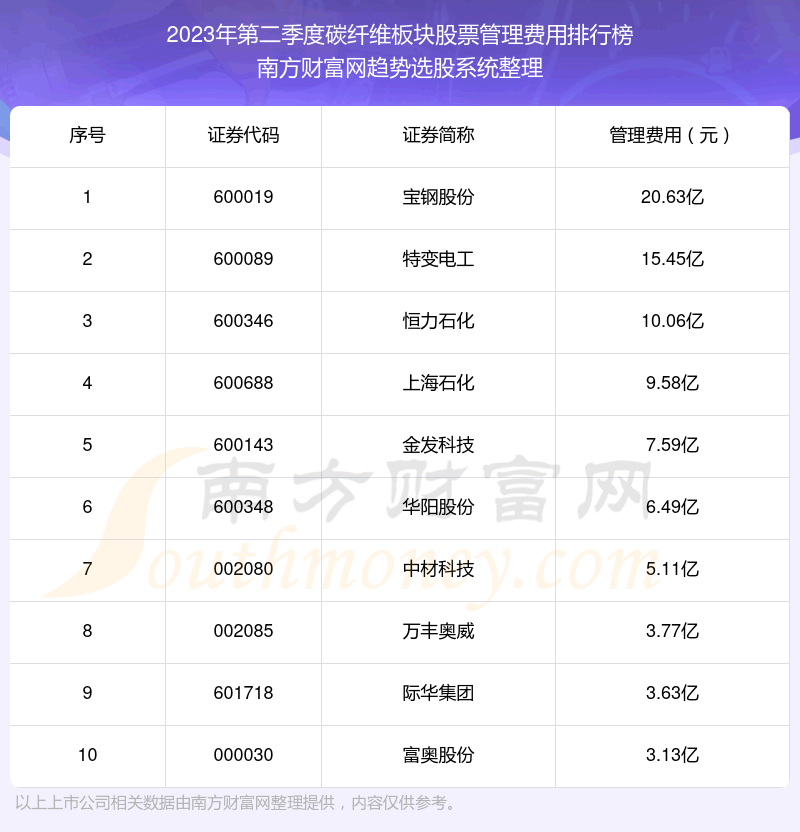 ̼άƱǰ10һ2023ڶȡ