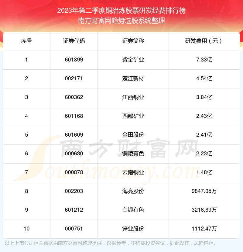ͭұƱ2023ڶзǰʮ񵥡