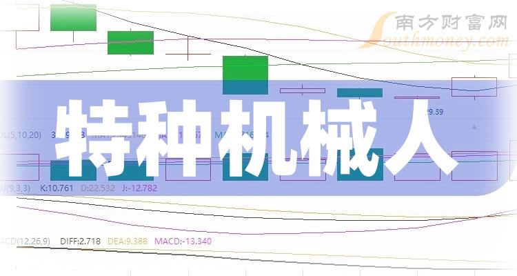 《特种机械人板块股票有哪些》