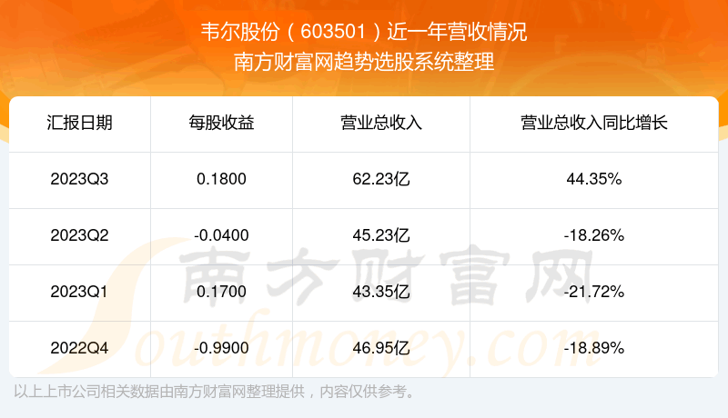 《韦尔股份股票怎么样》