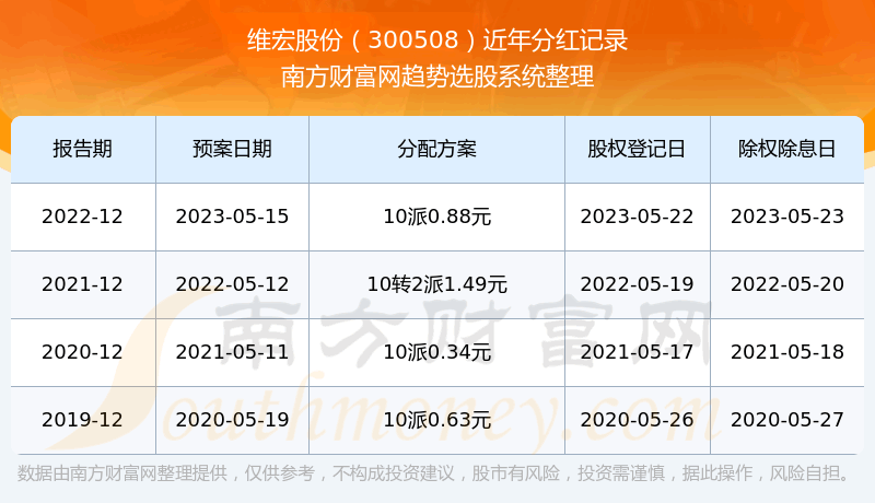 άɷݹƱֺ300508ҵƱֺа