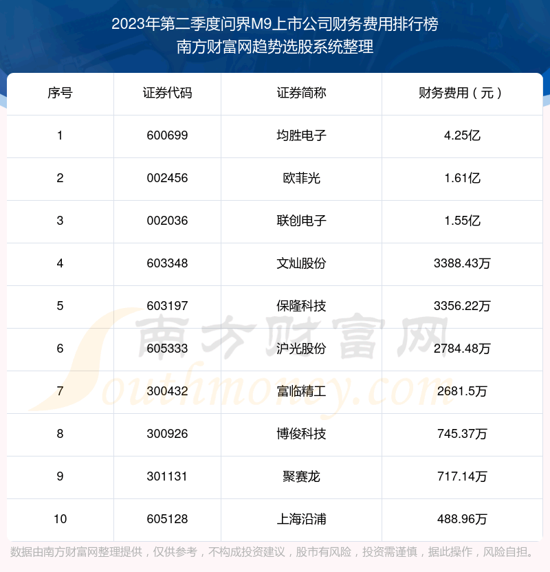 ���ʽ�M9���й�˾�������10������2023��ڶ����ȡ�