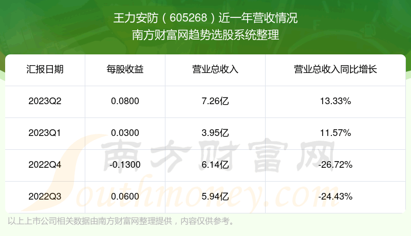 605268֧Ʊô