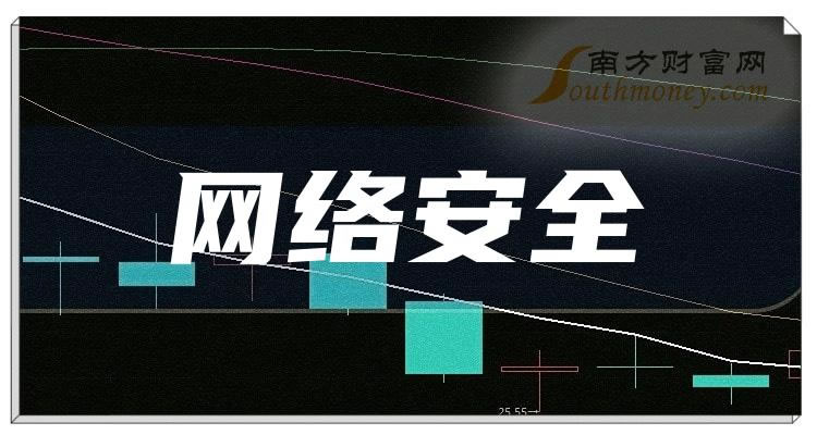 簲ȫҵǰʮ|2023ÿаǰ10