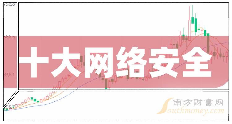 《网络安全相关公司市盈率十大排名》