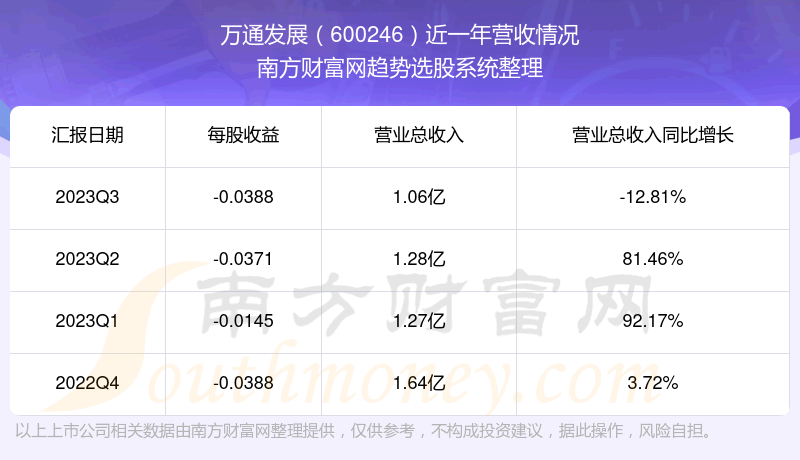 ͨչ600246Ʊô600246òá