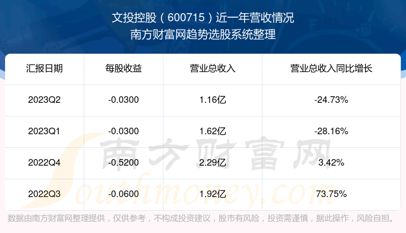 《文投控股600715当前股票状况怎么样》