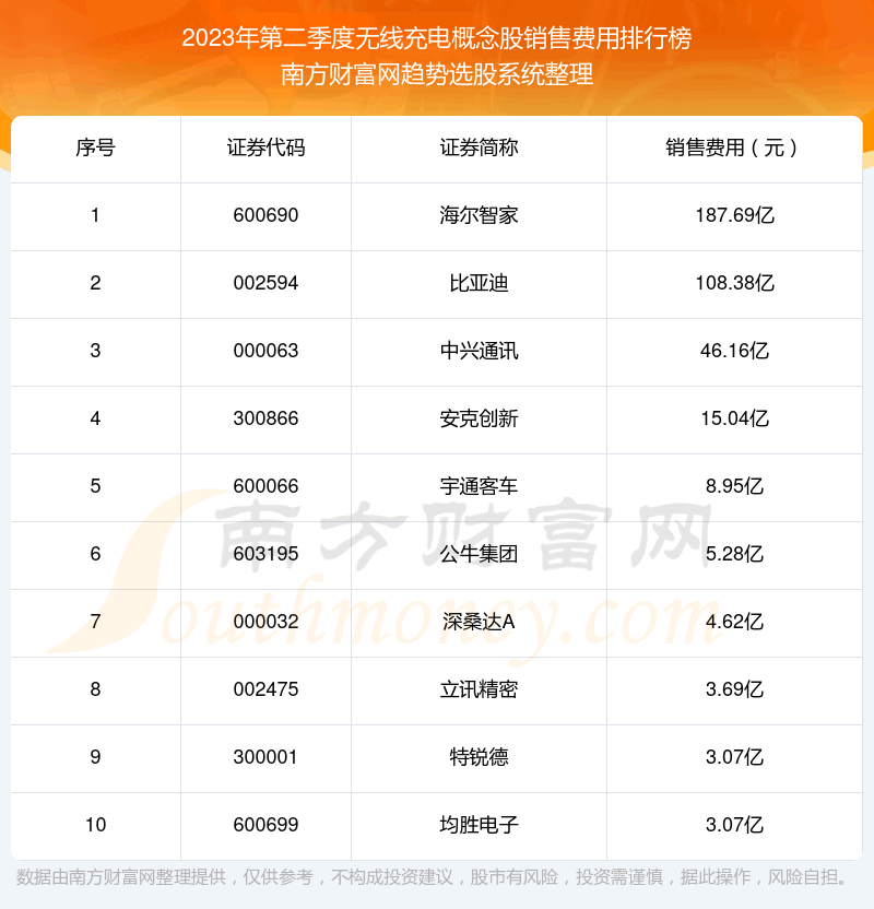 ߳|2023ڶ۷ǰʮ񵥡