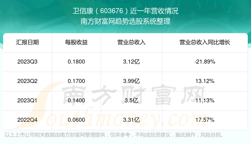 《卫信康股票怎么样》