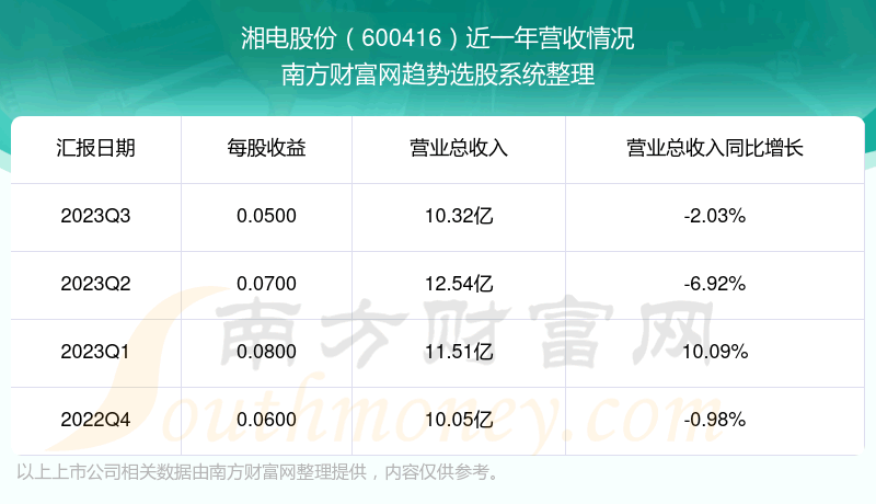 《湘电股份600416目前股票行情怎样》
