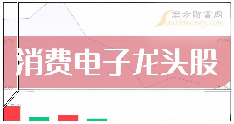 �����ѵ��Ӱ���3����ͷ�ɡ�