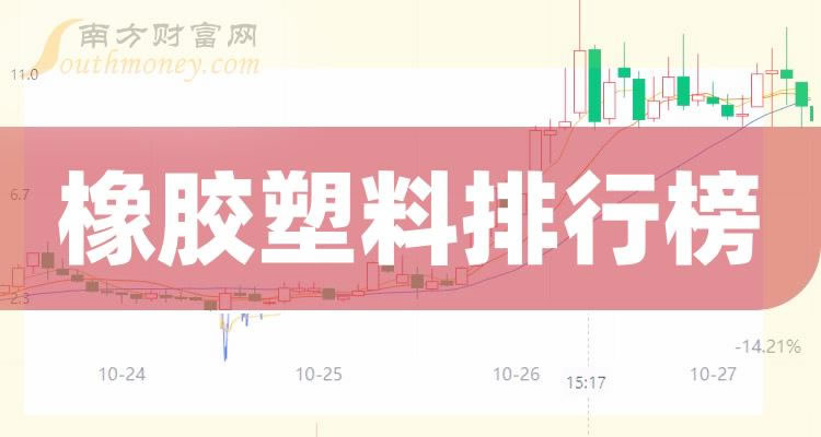 《橡胶塑料20强排行榜|12月15日股票成交额排名》 《橡胶塑料20强排行榜|12月15日股票成交额排名》
