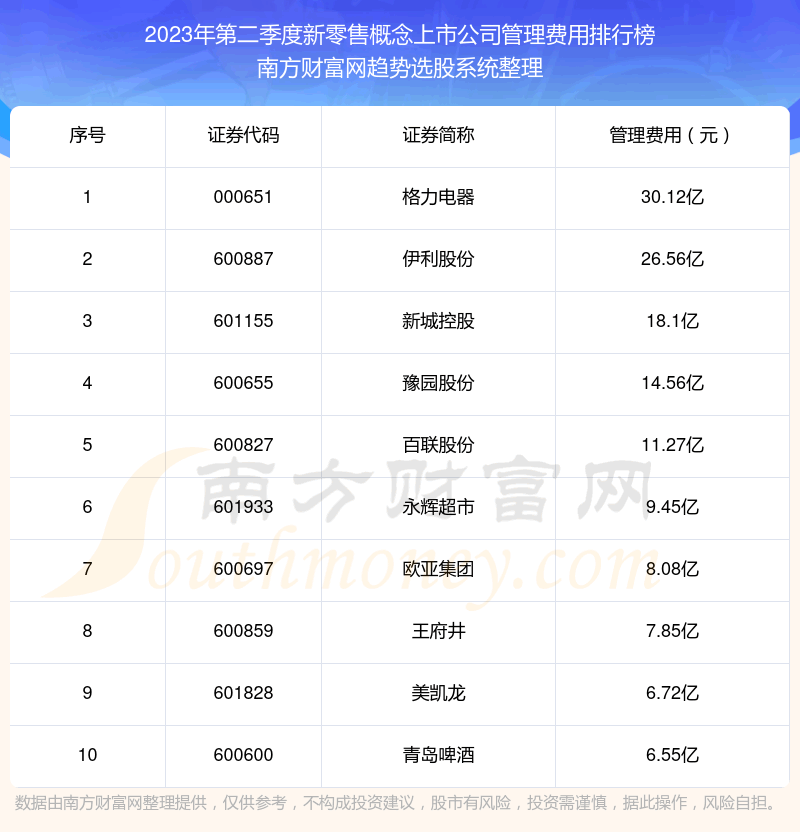 �������۸������й�˾|2023��ڶ����ȹ�������ʮ��������