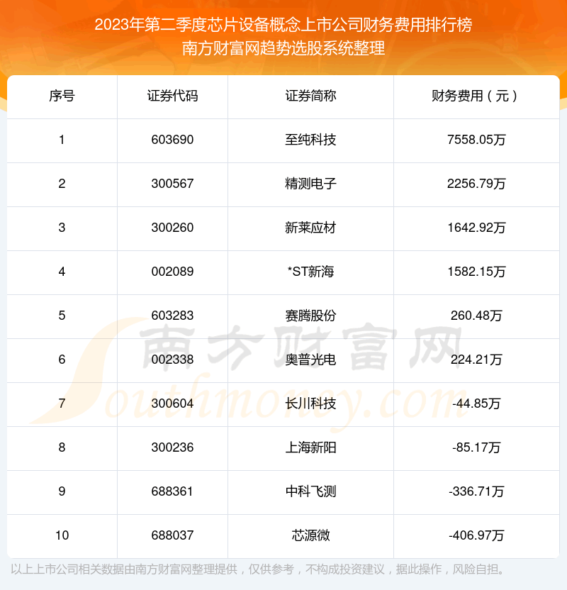 《芯片设备概念上市公司10强》