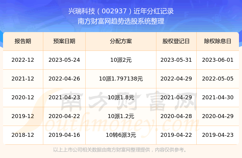 ������Ƽ��ֺ���ʷ��¼��