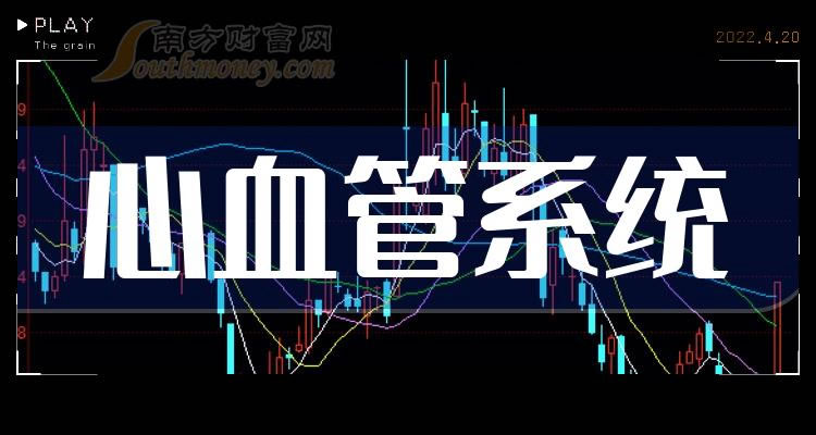 《心血管系统上市公司十强2023第三季度每股收益企业排行榜》