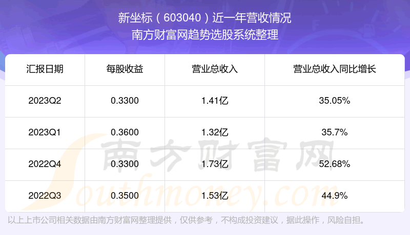 《新坐标股票怎么样》