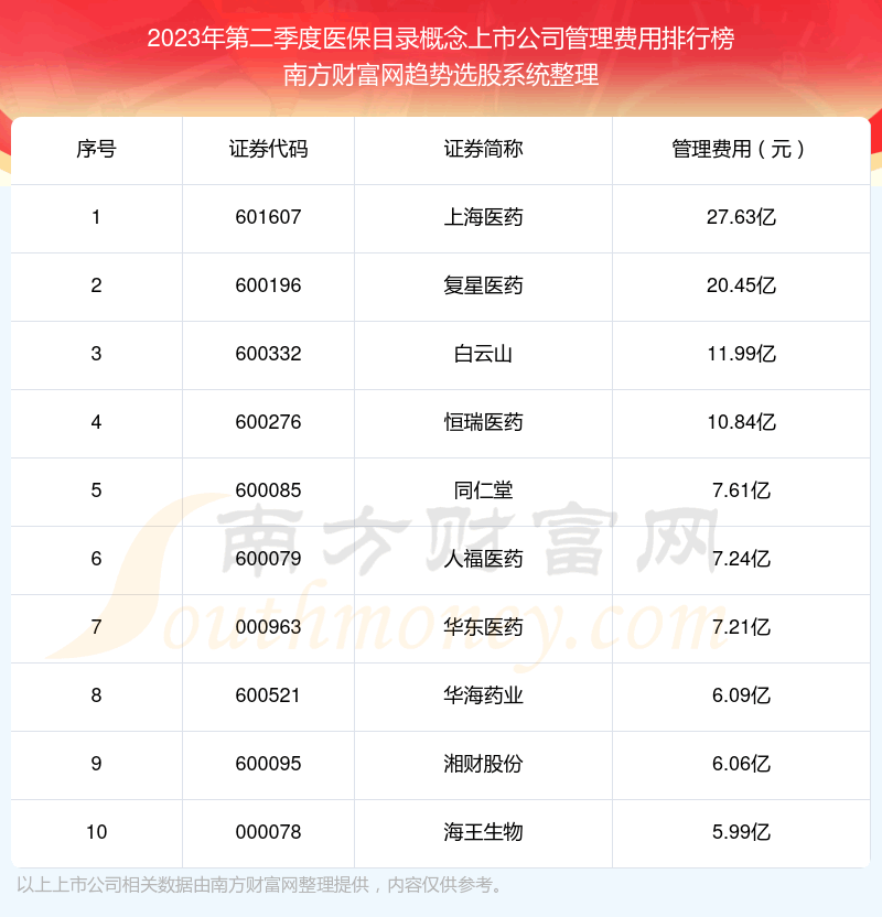 ��ҽ��Ŀ¼�������й�˾|2023��ڶ����ȹ�������ǰʮ�񵥡�