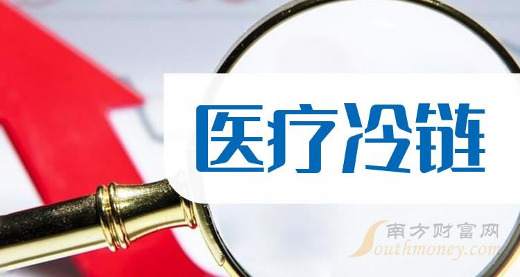 《医疗冷链市值十大股票排名情况排名》