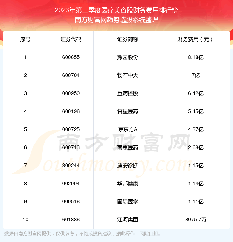 ��ҽ�����ݹ�|2023��ڶ����Ȳ������ǰʮ�񵥡�