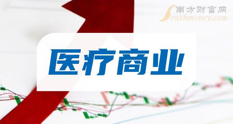 《医疗商业相关企业排名前20强》