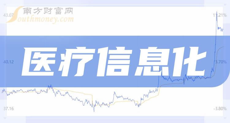 《医疗信息化龙头股票是哪些》