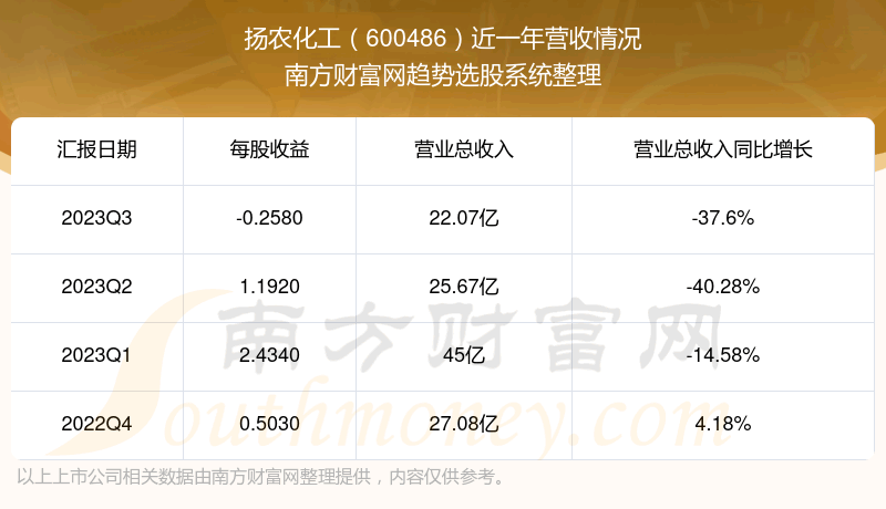 ũ600486Ʊô