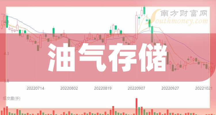 《油气存储股龙头》