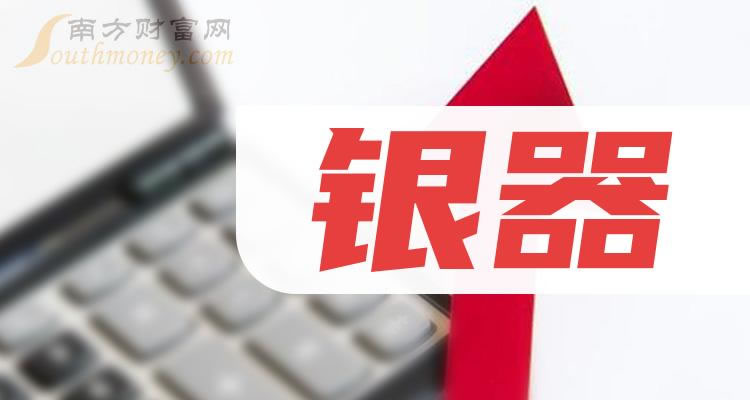 《银器今日股价多少》