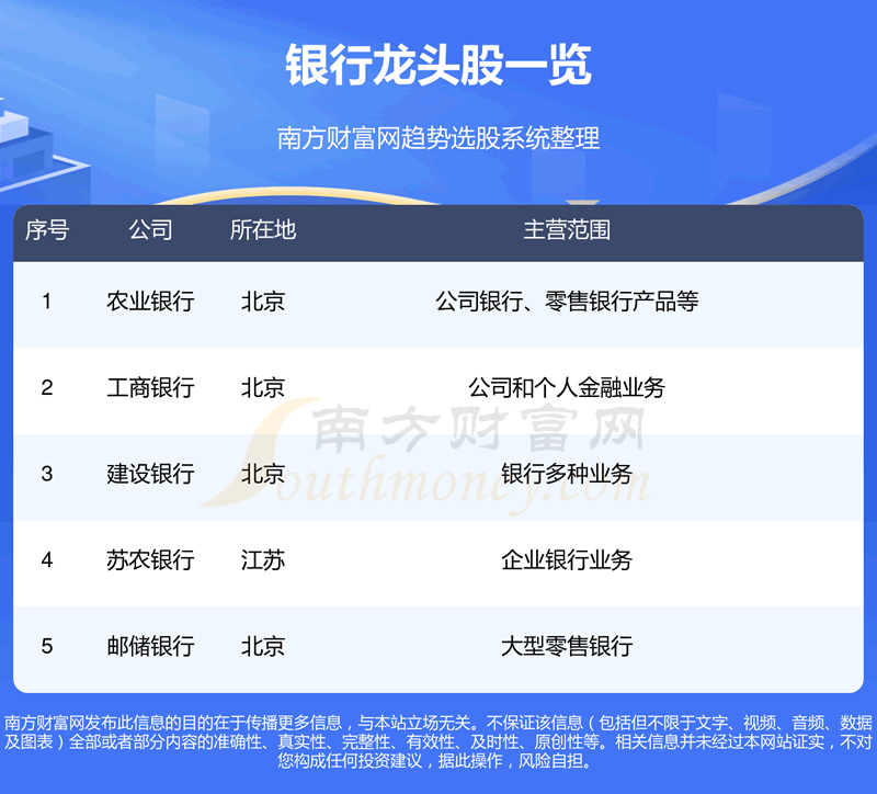 ��������������ͷ��Ʊ����5ֻ��