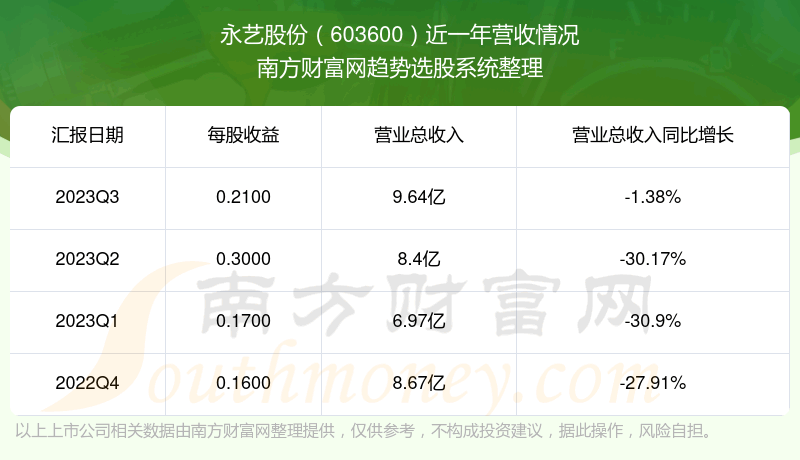 《永艺股份603600股票怎么样》