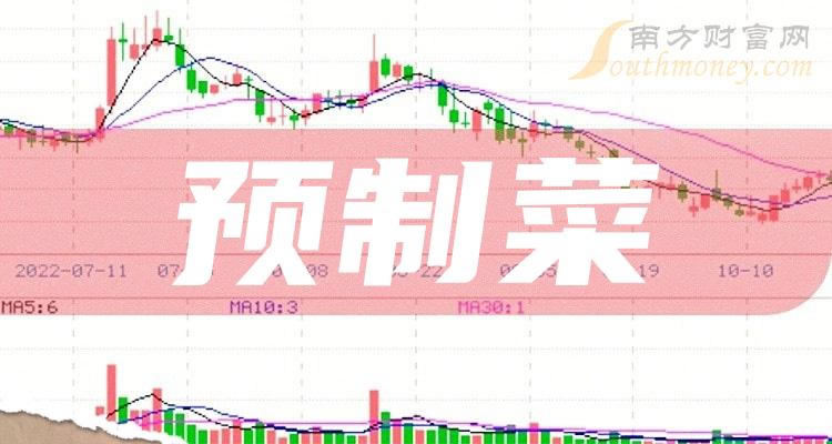 ��Ԥ�Ʋ˸������ͷ������Щ��