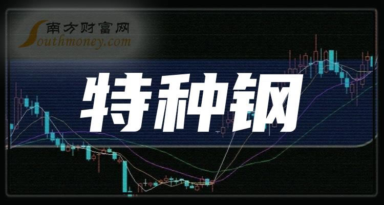 ����3�����ָ���ͷ��������