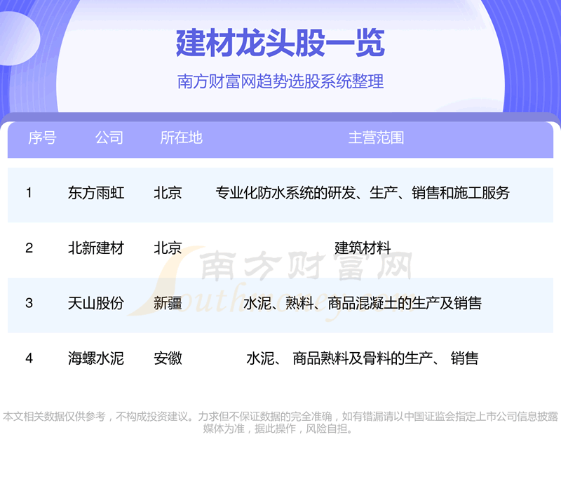 《这4家建材龙头企业值得关注》