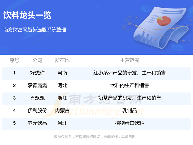 《这5家饮料龙头企业值得关注》