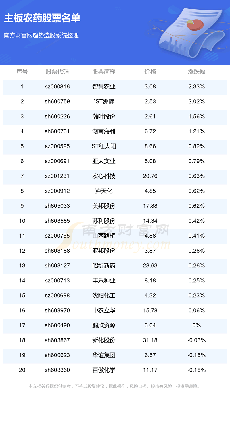 《主板农药股票》