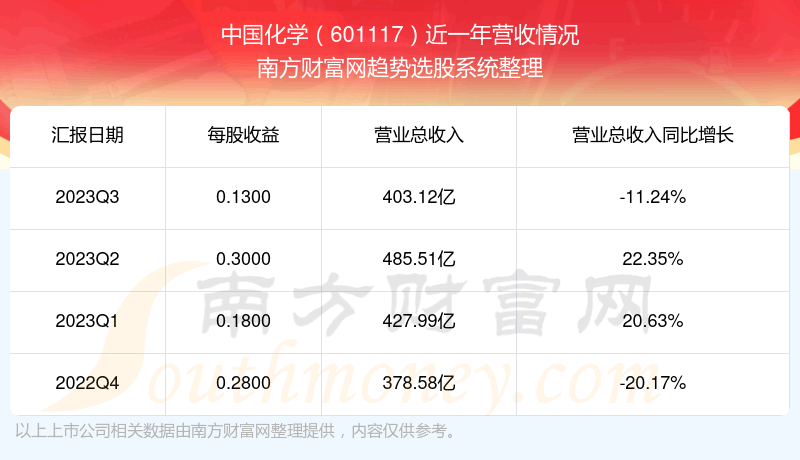 《中国化学601117股票怎么样》