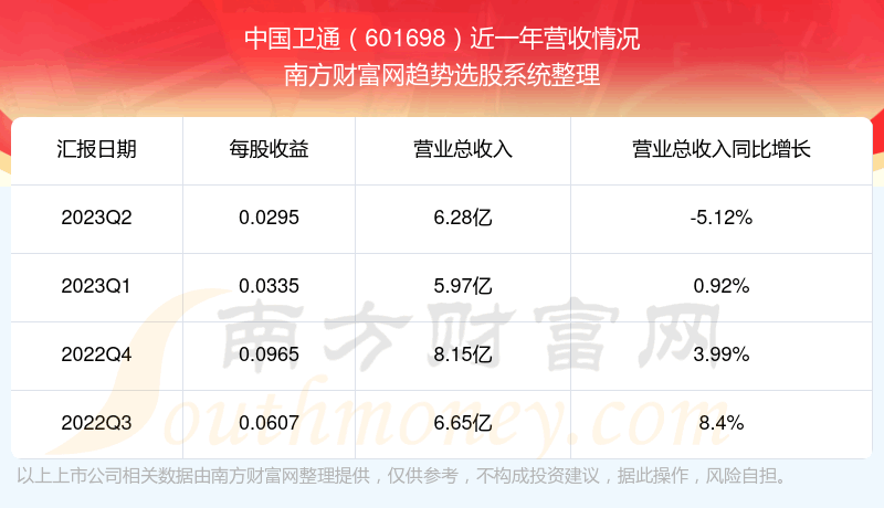 《中国卫通601698这支股票怎样》