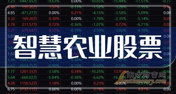 《智慧农业的龙头股票》