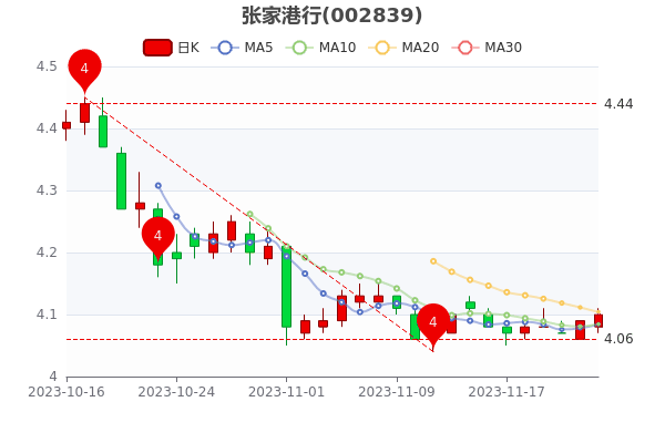 żҸ11240.24%