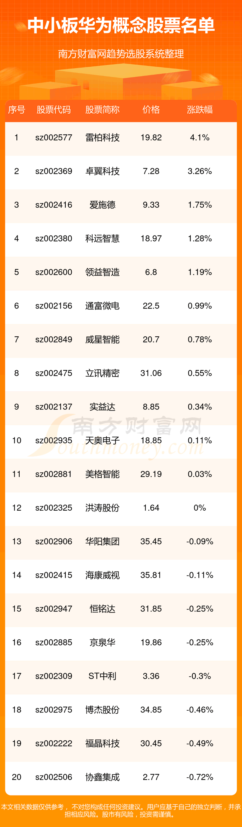 ����С������Щ��Ϊ�������й�˾��С�廪Ϊ�����Ʊ��